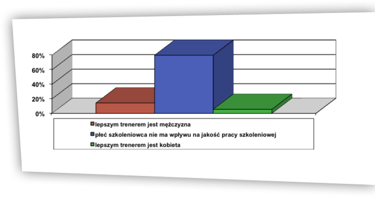 Rzeczywistość a&nbsp;wzorzec ryc. 5