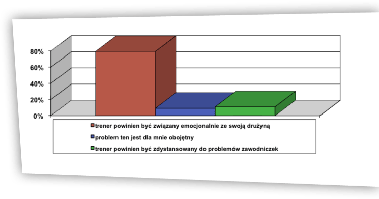 Rzeczywistość a&nbsp;wzorzec ryc. 7