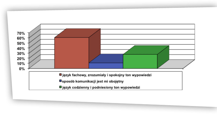 Rzeczywistość a&nbsp;wzorzec ryc. 13