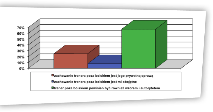 Rzeczywistość a&nbsp;wzorzec ryc. 16
