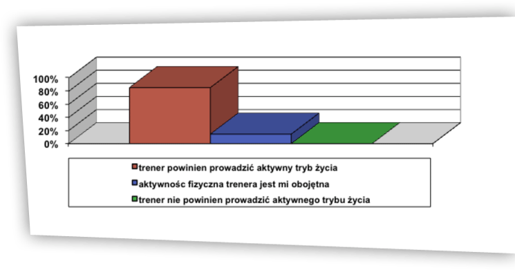 Rzeczywistość a&nbsp;wzorzec ryc. 3